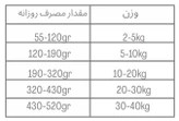 مونلو توله سگ